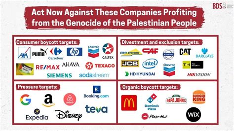 list of companies supporting israel.